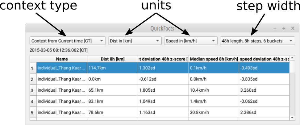 QuickFacts - Step length