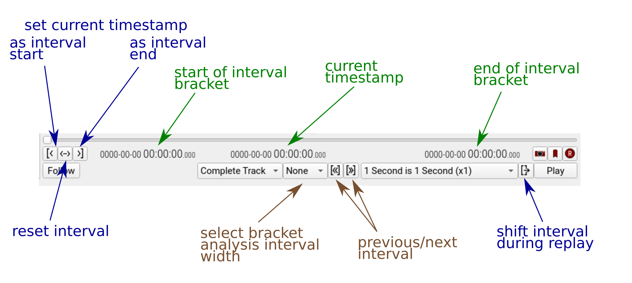 time control panel