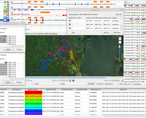 analysis using Firetail